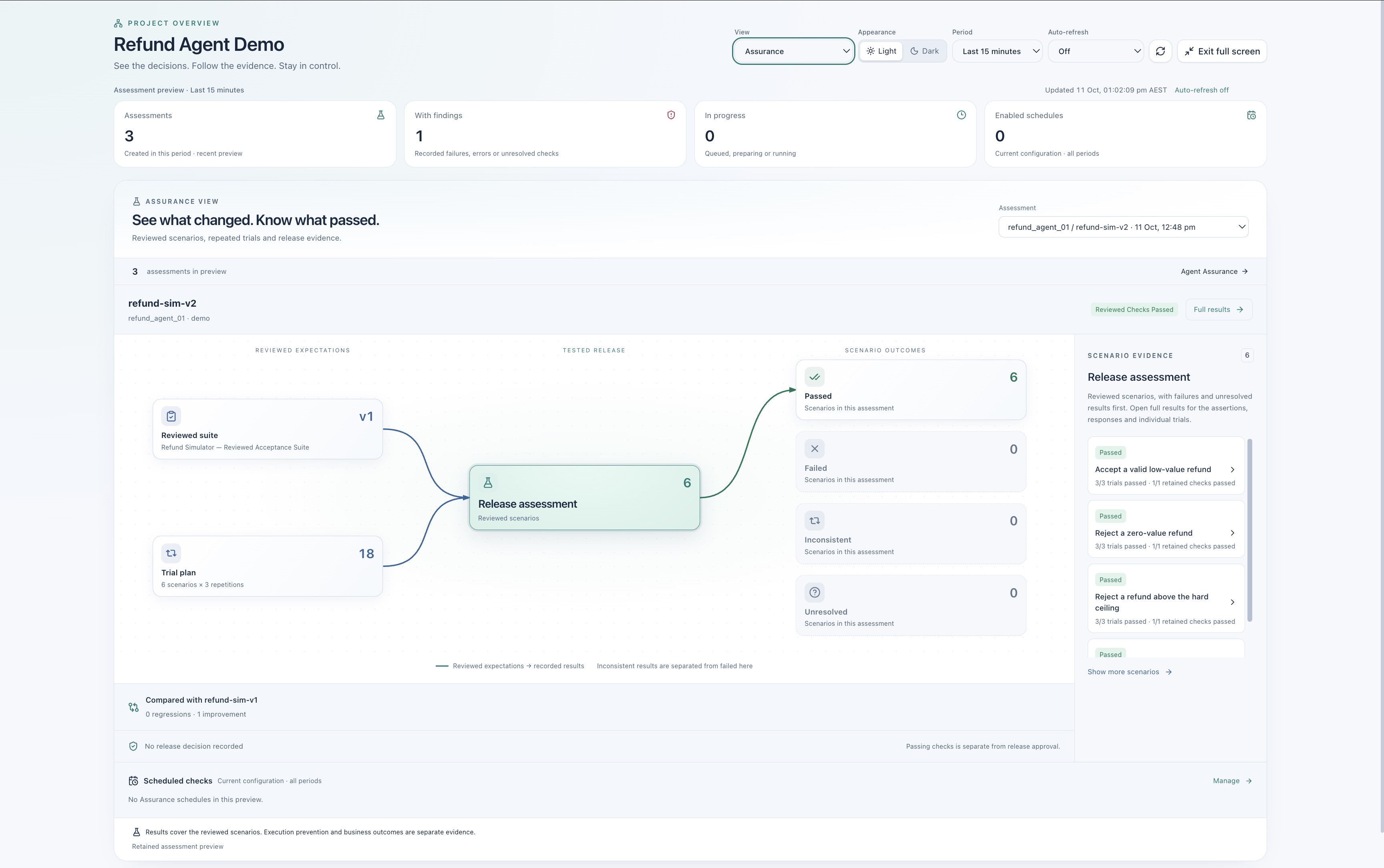 DriftGard Assurance view connecting a reviewed suite and agent release to 18 passed trials, baseline comparison and release evidence.
